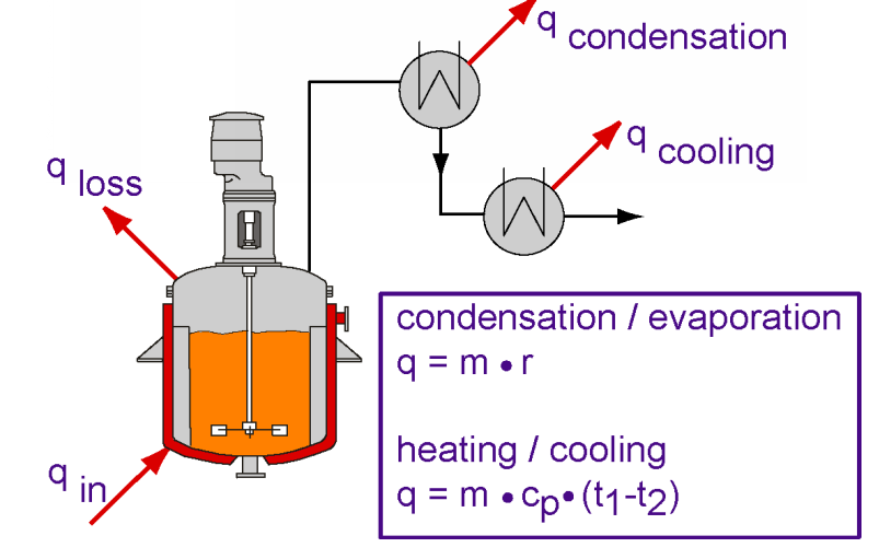 Distillation Overhead Selection Criteria How to Size a Condenser